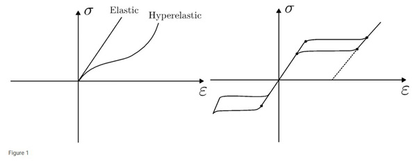 LAMPS figure 1